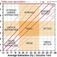 عکس مقاله نقش پروفایل رُست در ایجاد طعم‌یادهای میوه‌ای یا شکلاتی در قهوه